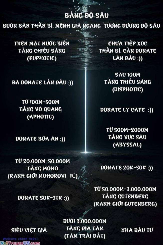 Trở Thành Thần Chủ Cthulhu - Page 50