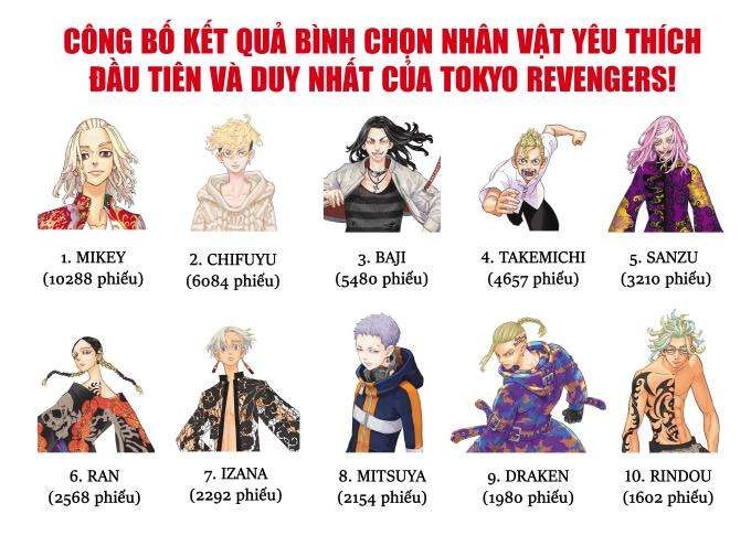 Kịch Trường Của Takemichi - Page 6