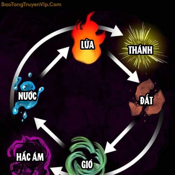 Lỗi Hệ Thống - Page 192