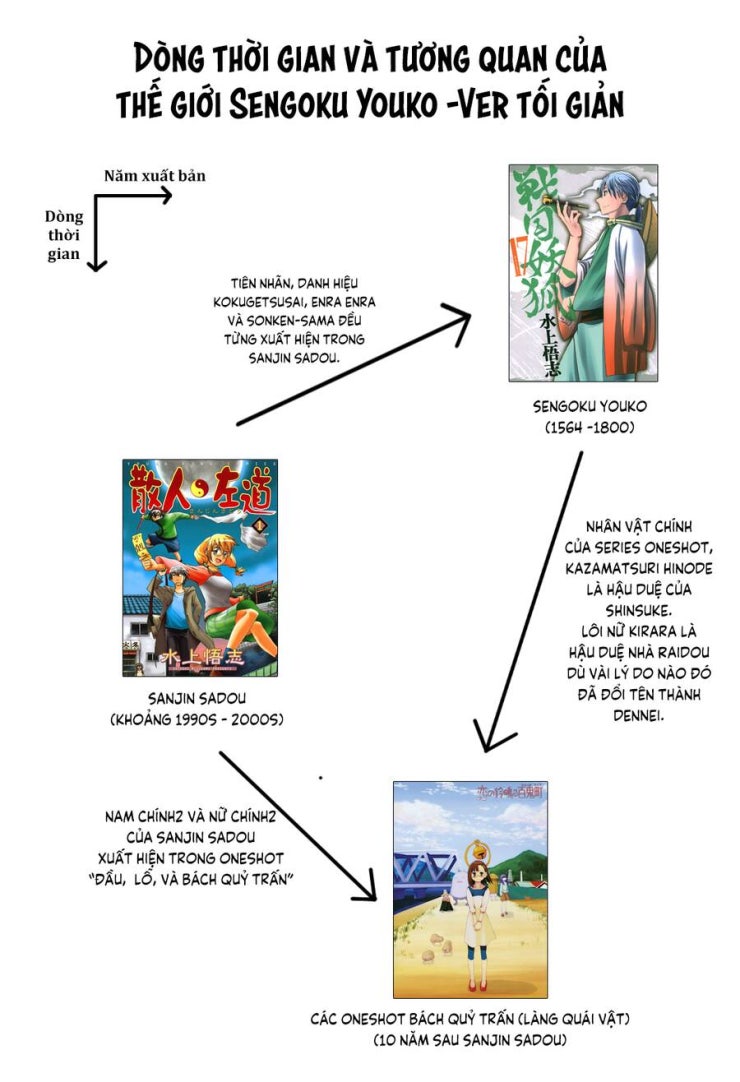 Sengoku Youko - Page 35