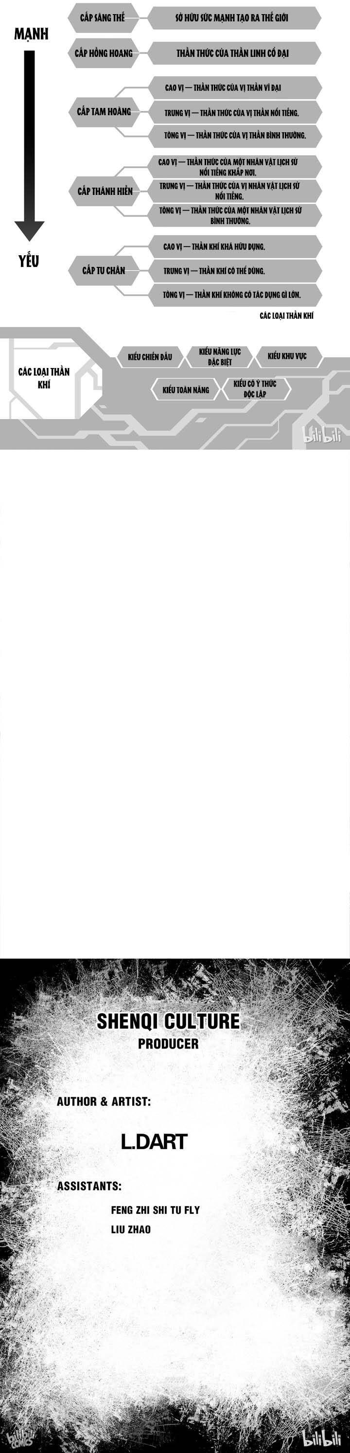 Phúc Lạc~ Hồi Kết Của Các Vị Thần - Page 10