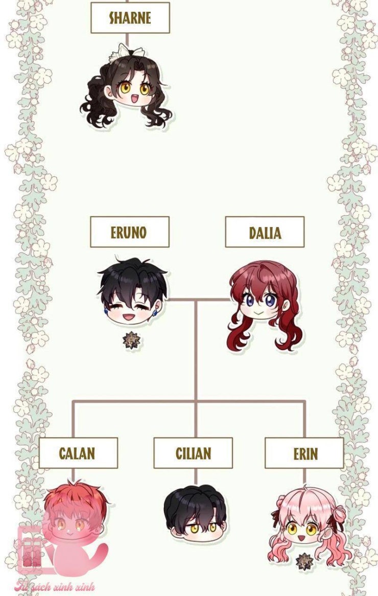 Tôi Đang Được Nuôi Dưỡng Bởi Những Kẻ Phản Diện - Page 66