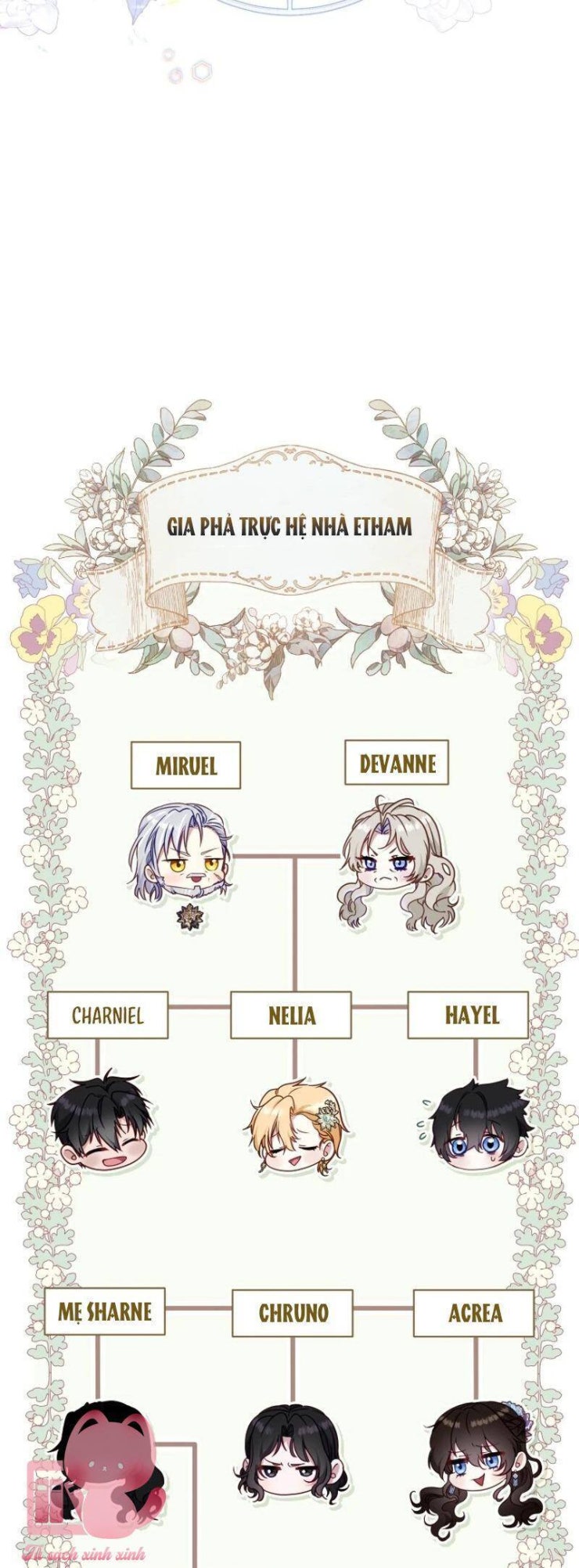 Tôi Đang Được Nuôi Dưỡng Bởi Những Kẻ Phản Diện - Page 65