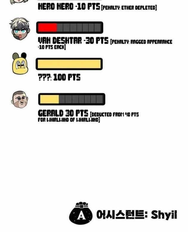 Tôi Chỉ Là Người Khuân Vác Trong Hầm Ngục - Page 252