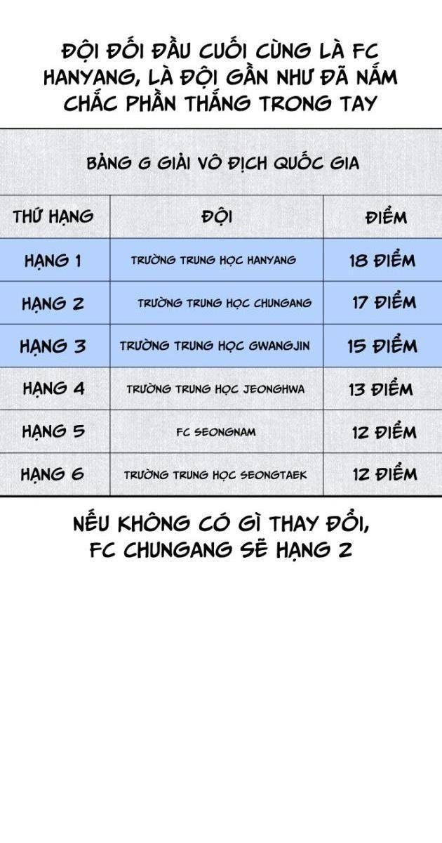 Góc Cao Khung Thành - Page 124