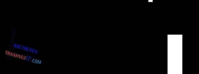 Ta Sáng Tạo Truyền Thuyết Đô Thị - Page 10