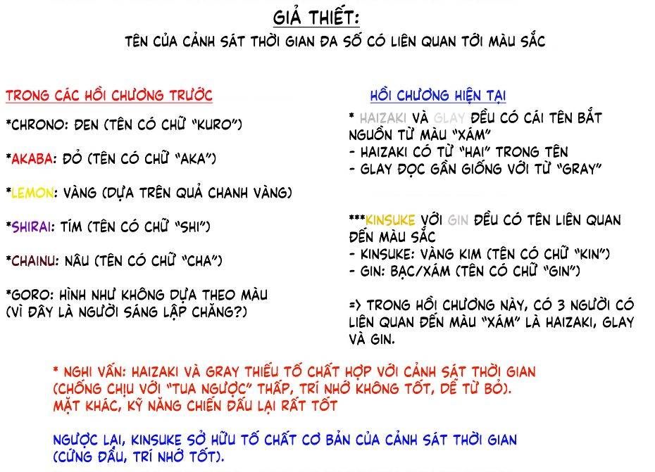 Unmei No Makimodoshi - Page 31