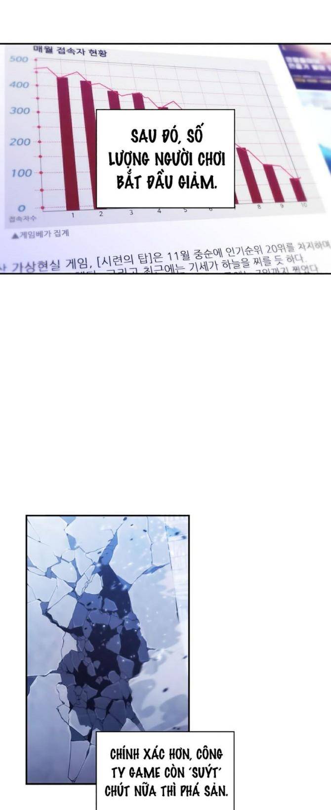 Người Chơi Đơn Mới Cấp Cao Nhất - Page 14