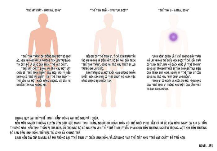 Chuyển Sinh Thành Slime - Page 54