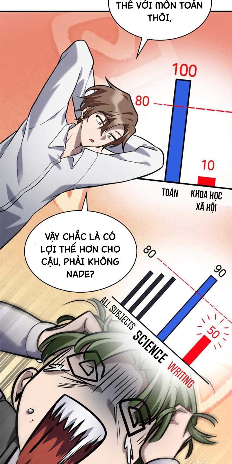 Đại Pháp Sư Toàn Năng - Page 99