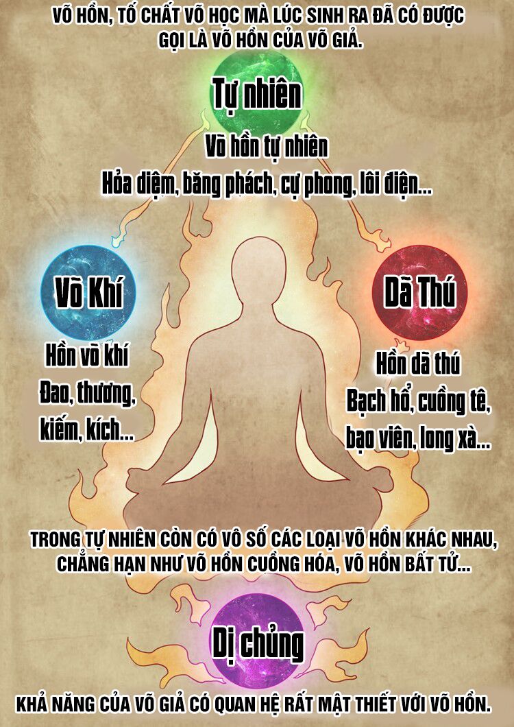 Tuyệt Thế Võ Thần - Page 7